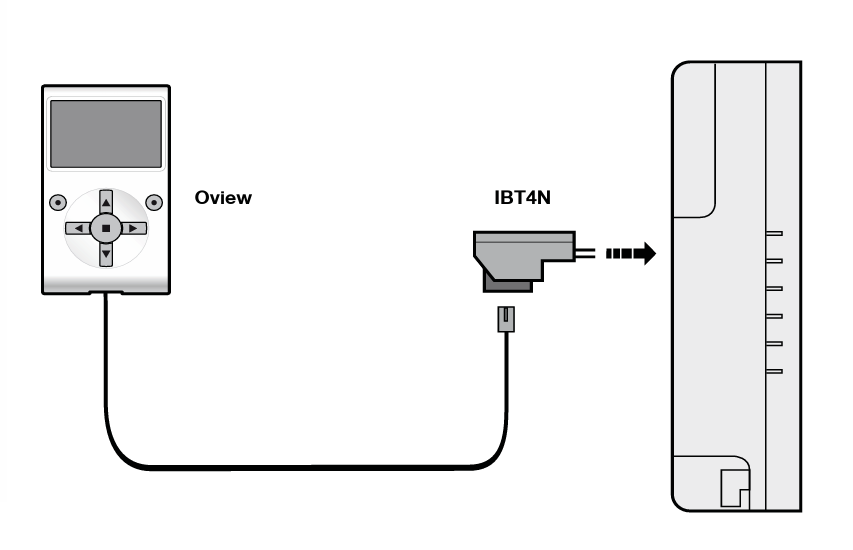 Interface for OVIEW connection