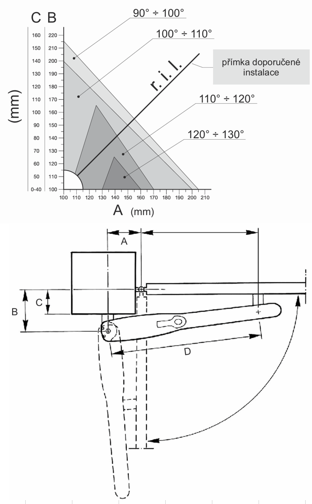 Automation for leaf up to 2m