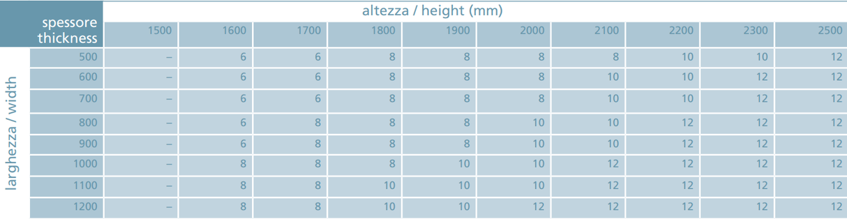 Connector patch for 2 glass panels AISI 304,