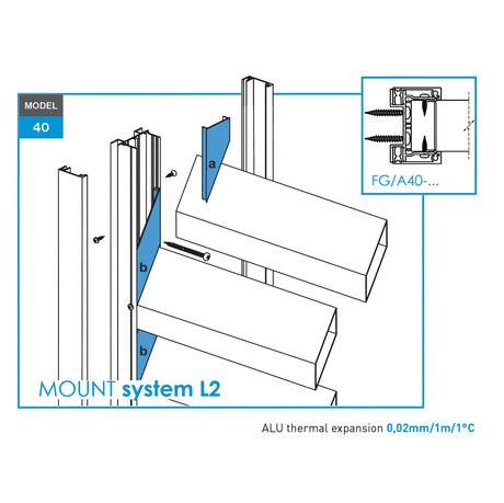 Click-Lock Distanz-Abdeckleiste für U-Adapter, 41x09-36mm - Anthrazit R7016, schräg mit 5 mm Spalt - SET