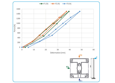 Palo per recinzione in alluminio 70x70mm-1,85m, Antracite RAL 7016, per riempimenti larghi 40 mm e fissaggio inclinato d
