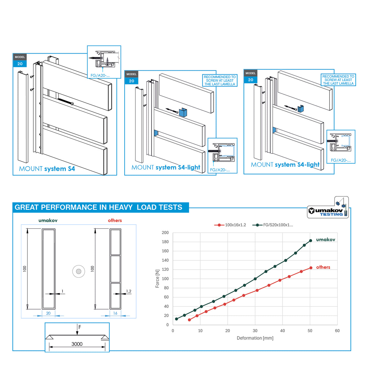 Aluminum fence infill 20x80-3000mm