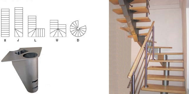 Sets