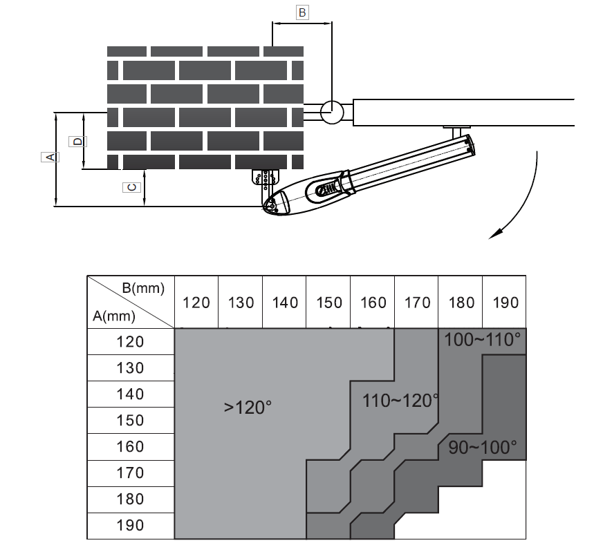 ROLLKIT drives for swing gate do 4m/400kg