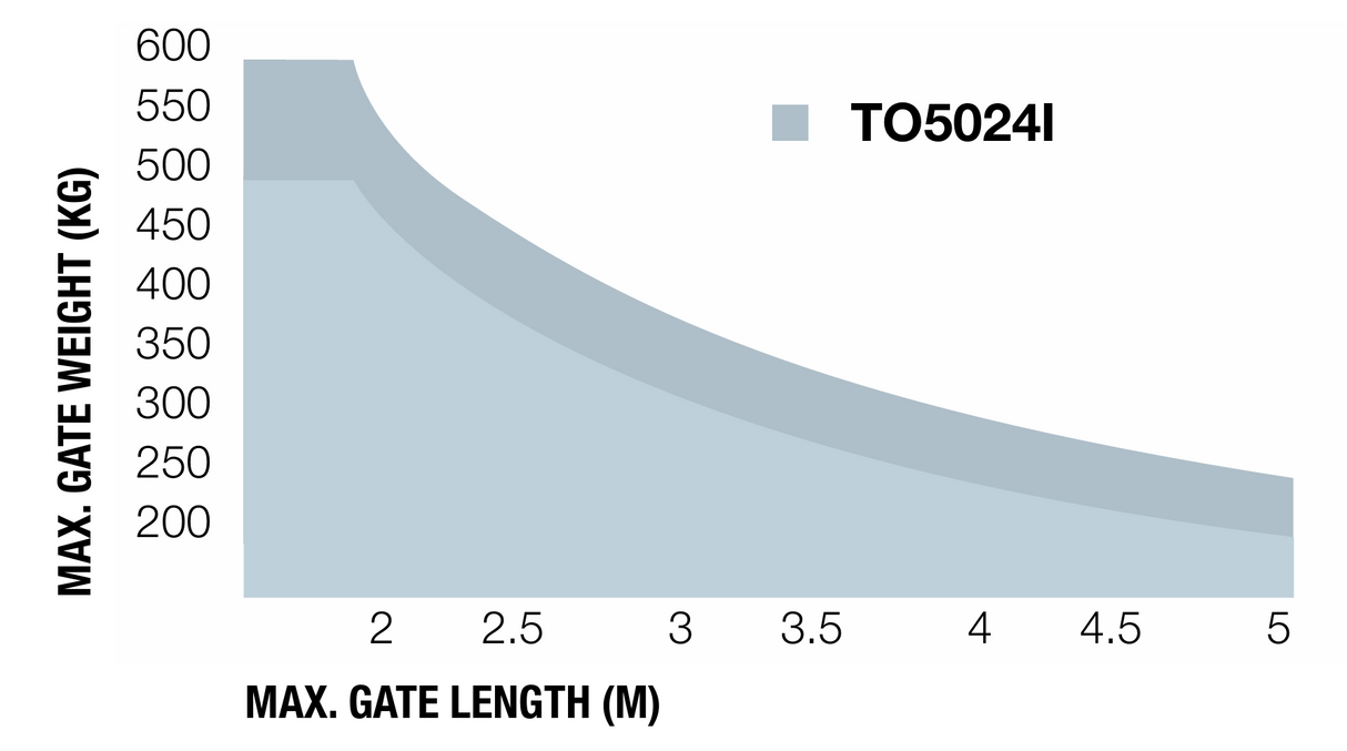 Engine NICE - TOONA up to 5m
