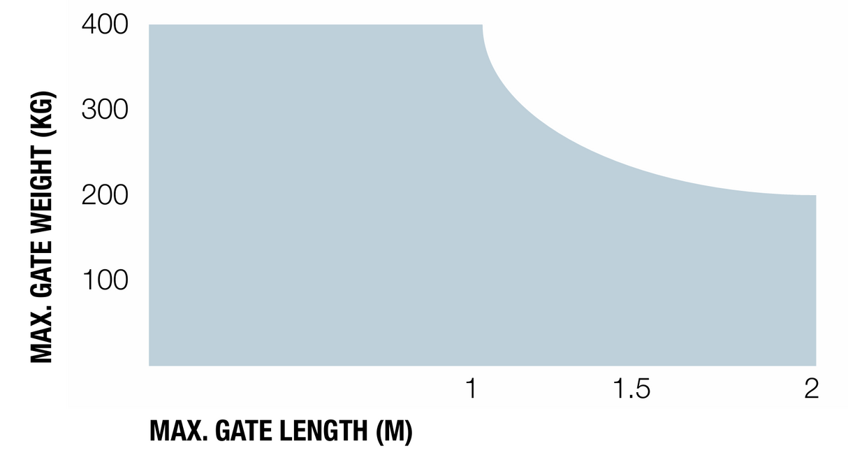 Nice drive for a double-leaf gate, set with photocells
