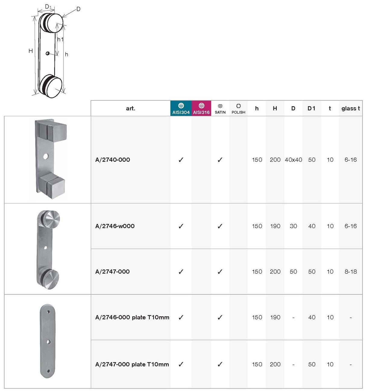 Anchoring plate for glass adapters