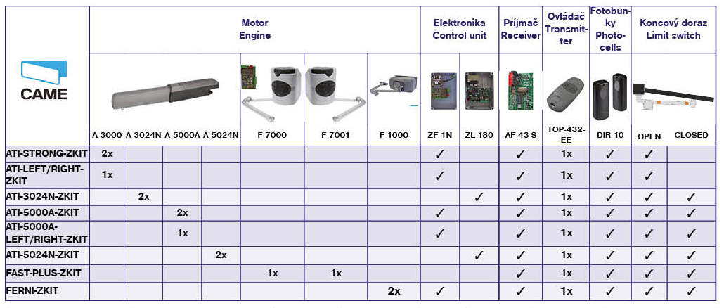 Full CAME system - double-leaf gate max. 6m/800kg