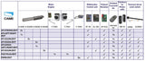 Full CAME system - double-leaf gate max. 6m/800kg