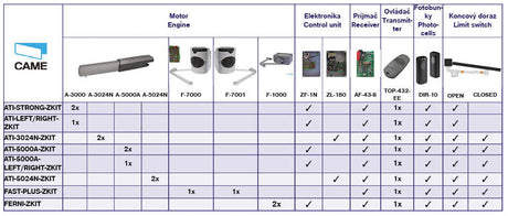 Full CAME system - double-leaf gate max. 6m/800kg