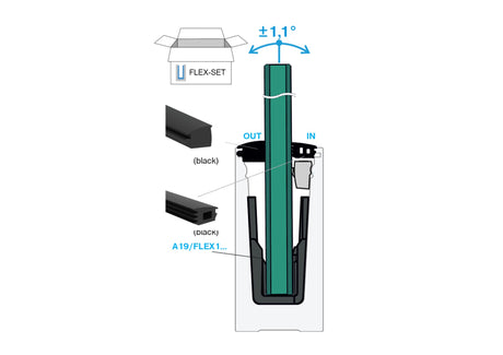Set für verstellbare Glasbefestigung